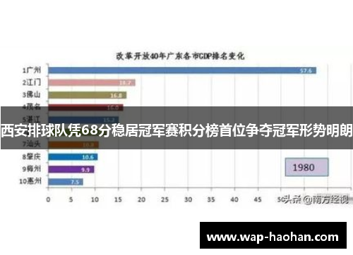 西安排球队凭68分稳居冠军赛积分榜首位争夺冠军形势明朗